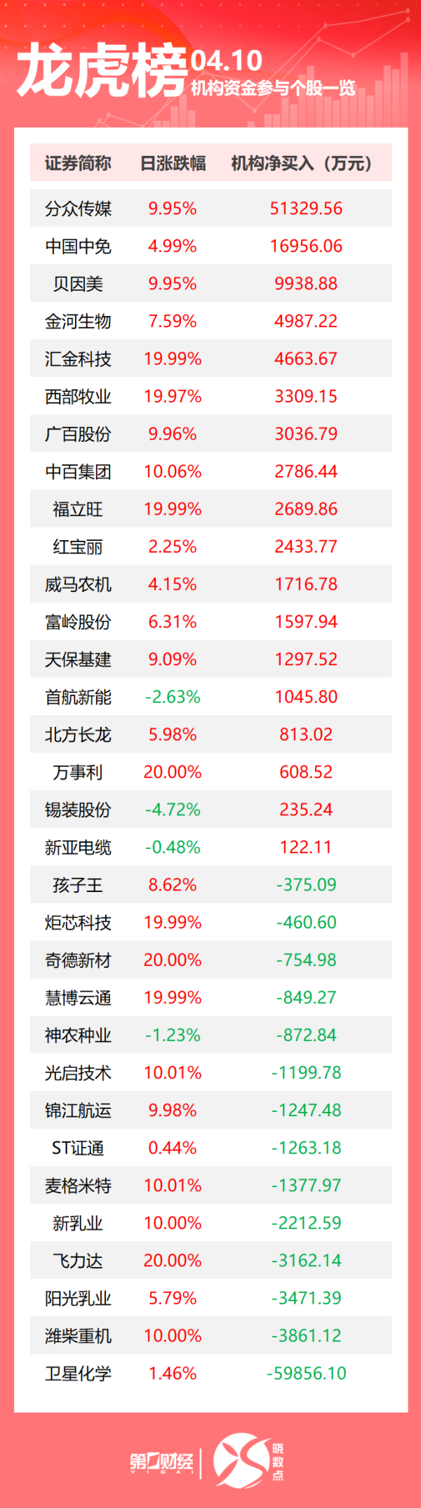 无手续费配资网 外交部回应美对华征收125%关税；国家电影局建议适度减少美国影片进口数量；美国务院称美国驻乌克兰大使将辞职丨早报