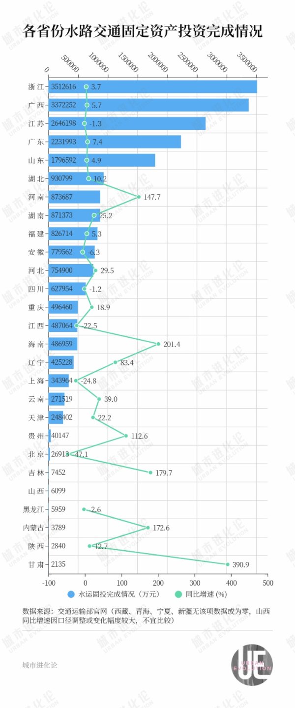 炒股配资排名 补上“最后的短板”，中部大省猛拼水运