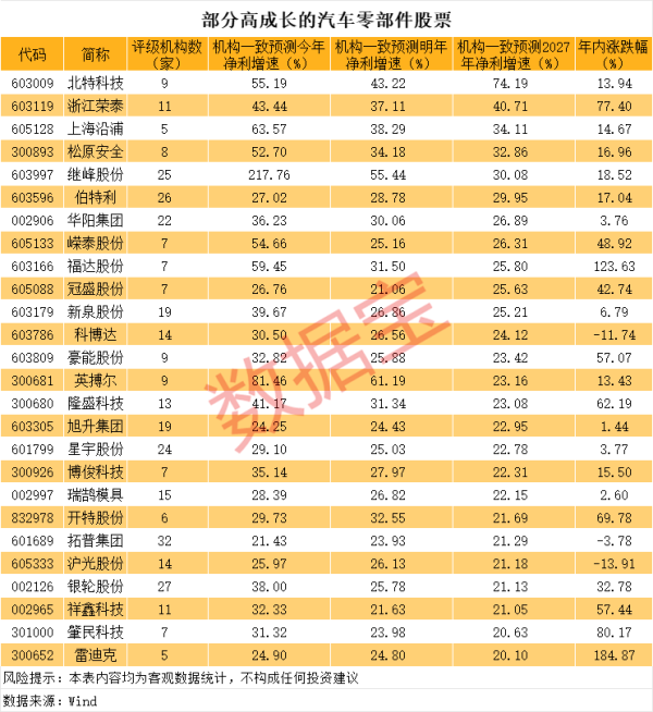 在线配资门户官网 君实生物：拟配售4100万股新H股，净筹约10.26亿港元
