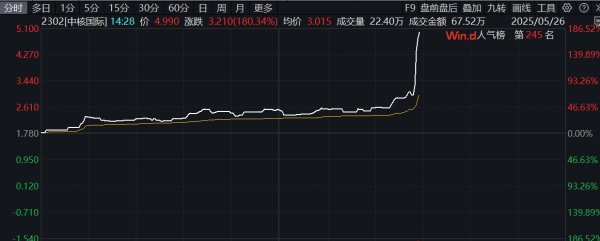 配资技巧网站 美油涨超1%
